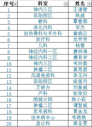 我院青年岗位能手中医技能竞赛初赛圆满举行