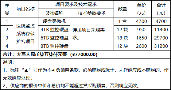 广西中医药大学附属瑞康医院监控系统存储扩容项目议价公告