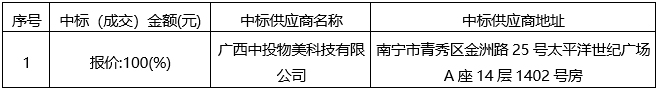 广西机电设备招标有限公司关于医院后勤物资供应链服务采购项目（GXZC2022-G3-003175-JDZB）的中标公告