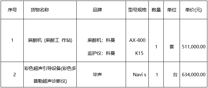广西国力招标有限公司关于医疗设备采购（GXZC2022-J1-003337-GXGL）的成交结果公告