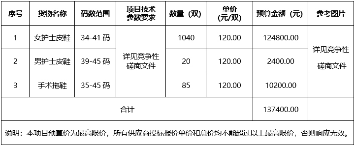 广西中医药大学附属瑞康医院护士鞋采购项目竞争性磋商公告