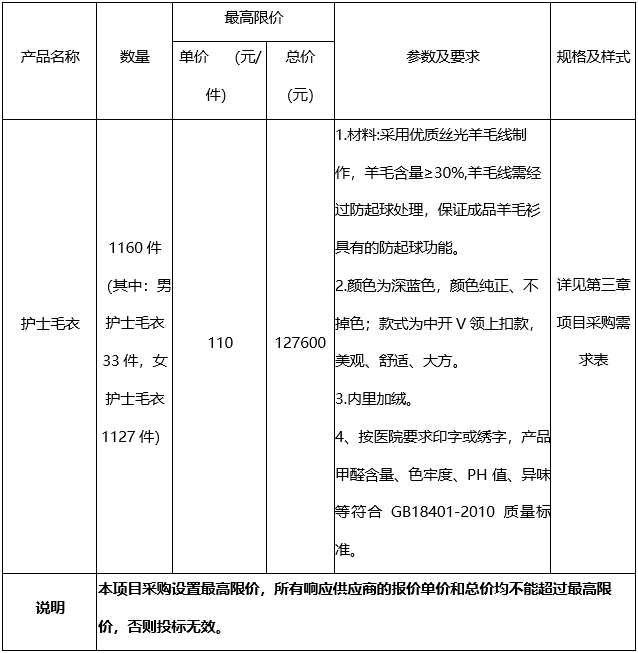 广西中医药大学附属瑞康医院护士毛衣采购项目议价公告