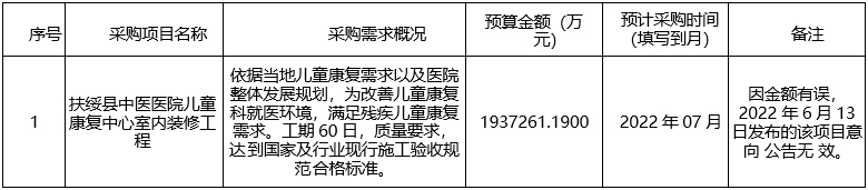 广西中医药大学附属瑞康医院2022年6月至7月政府采购意向