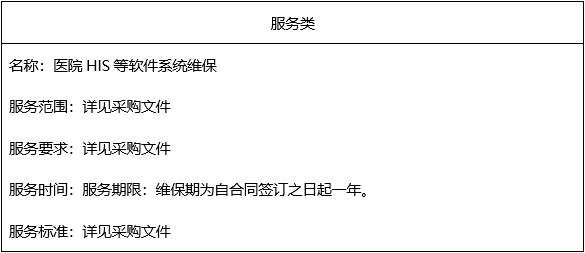 广西国力招标有限公司关于医院HIS等软件系统维保（GXGL2022S-C103-Z）的成交结果公告