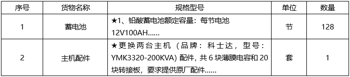 广西城建咨询有限公司关于医院中心机房供配电系统升级改造项目竞争性谈判公告