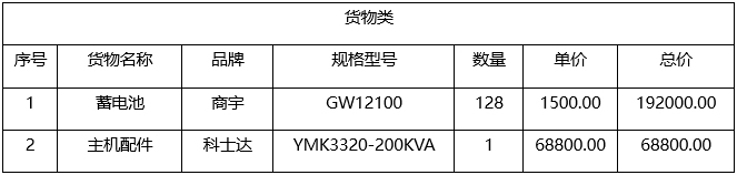 广西城建咨询有限公司关于医院中心机房供配电系统升级改造项目成交结果公告