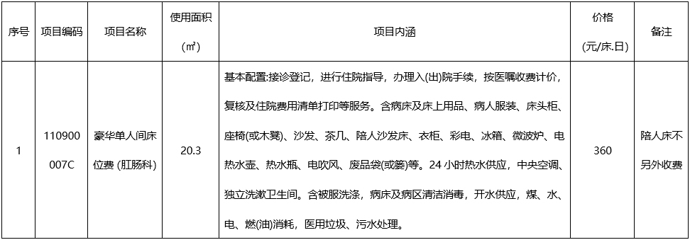 广西中医药大学附属瑞康医院特需病房床位价格公示表
