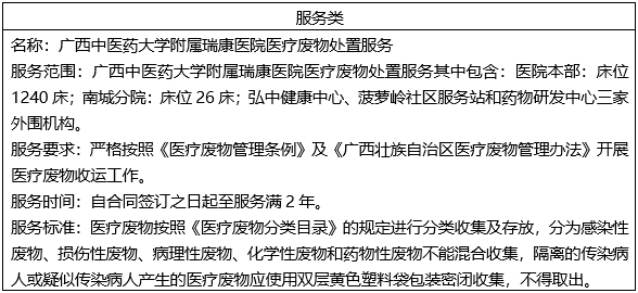 广西城建咨询有限公司关于医疗废物处置服务采购项目（重） 采购结果公告