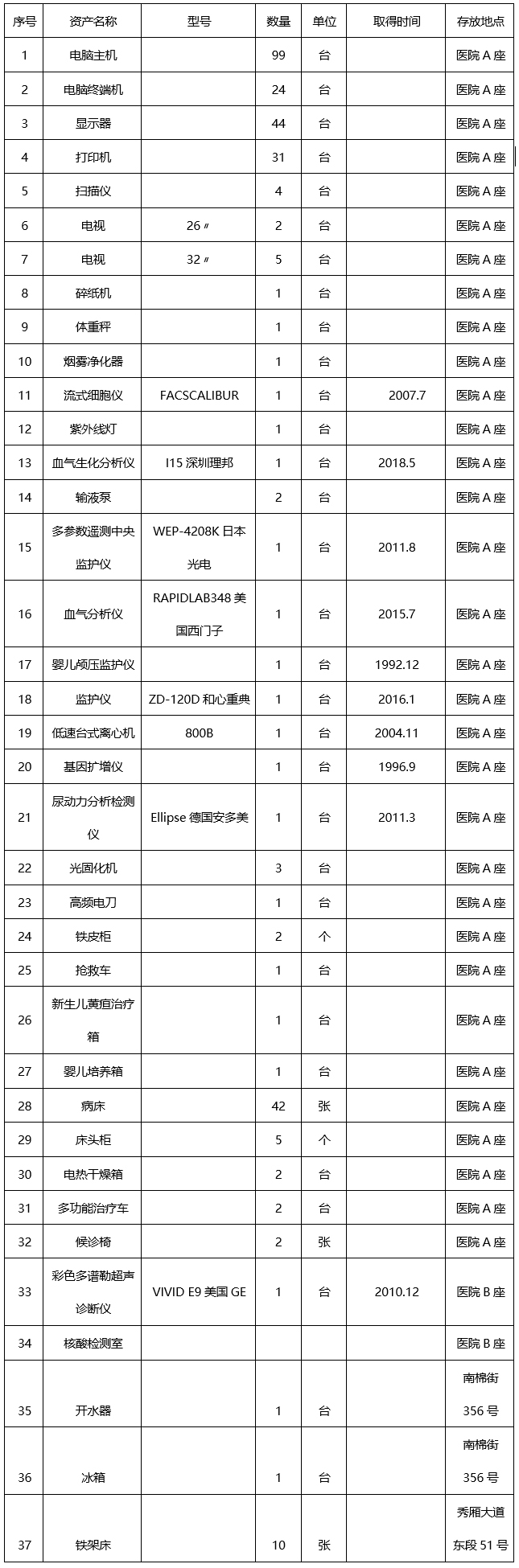广西中医药大学附属瑞康医院固定资产报废处置询价公告