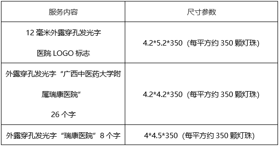 广西中医药大学附属瑞康医院A座大楼楼顶发光大字刷漆翻新服务项目询价公告