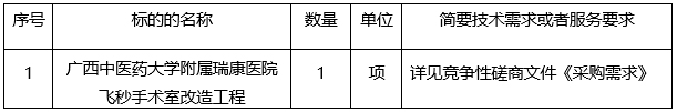 华夏城投项目管理有限公司关于广西中医药大学附属瑞康医院飞秒手术室改造工程（项目编号：HXCTGX-CGZB-2023-032）竞争性磋商公告