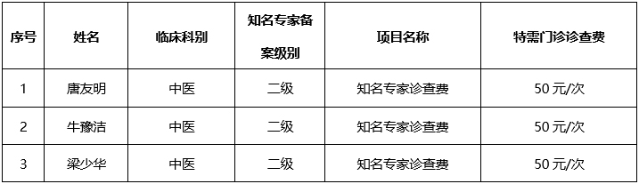 广西中医药大学附属瑞康医院知名专家诊查费公示