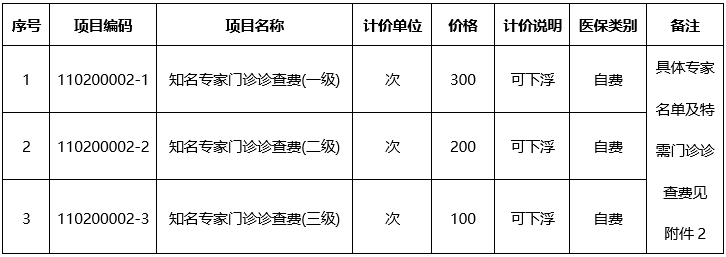 广西中医药大学附属瑞康医院知名专家诊查费公示