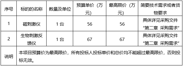 广西建澜项目管理有限公司关于医疗设备采购（项目编号：GXZC2024-J1-002700-GXJL）竞争性谈判公告