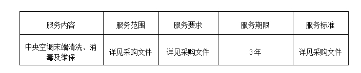广西建澜项目管理有限公司关于中央空调末端清洗、消毒及维保（项目编号：GXZC2024-C3-002809-GXJL）成交公告