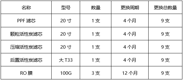 广西中医药大学附属瑞康医院饮水机设备维保服务价格调研