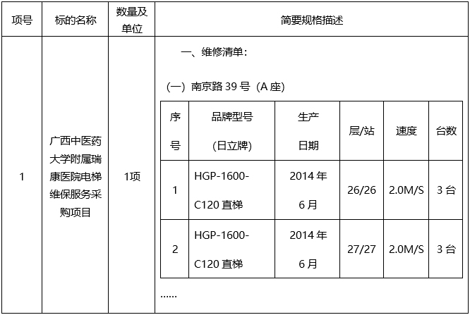 云之龙咨询集团有限公司广西中医药大学附属瑞康医院电梯维保服务采购项目（YZLNN2024-C3-712-GXQT）竞争性磋商公告