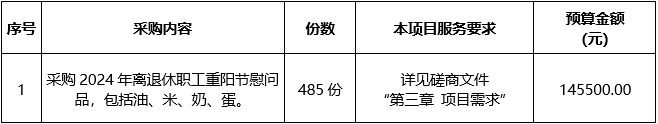 广西中医药大学附属瑞康医院2024年离退休职工重阳节慰问品采购项目竞争性磋商公告