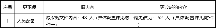 广西中医药大学附属瑞康医院安保服务采购项目价格调研更正公告