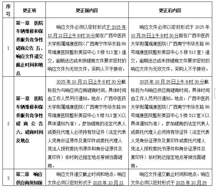 广西中医药大学附属瑞康医院医院车辆维修和保养服务更正公告