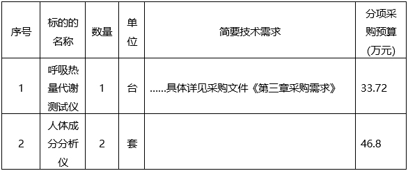 云之龙咨询集团有限公司吸热量代谢测试仪等医疗设备采购项目（GXZC2025-J1-003838-YZLZ）竞争性谈判公告