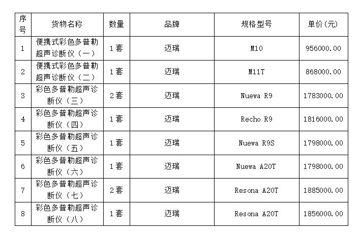 云之龙咨询集团有限公司医疗设备采购项目（十三）（GXZC2025-G1-003308-YZLZ）中标公告