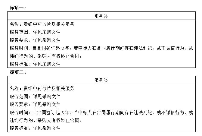广西国力招标有限公司关于贵细中药饮片及相关服务采购项目（GXZC2025-G3-003331-GLZB）的中标结果公告