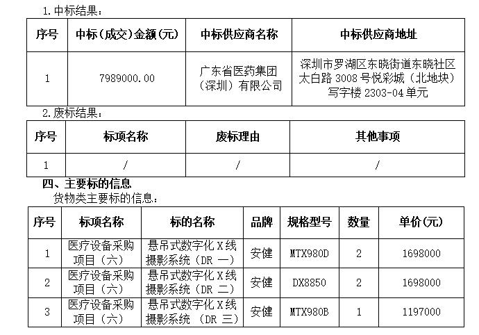 广西中信恒泰工程顾问有限公司关于医疗设备采购项目（六）中标公告