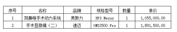 广西国建项目管理有限公司关于医疗设备采购项目（十四）（GXZC2025-G1-003312-GXGJ）中标结果公告