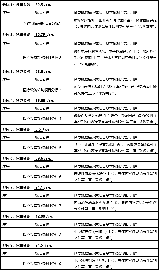 广西国泰招标咨询有限公司关于医疗设备采购项目（GXZC2025-J1-003936-GTZB）竞争性谈判公告