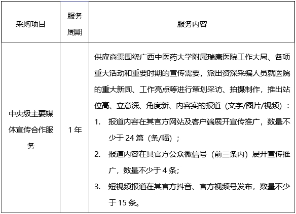 广西中医药大学附属瑞康医院中央级媒体宣传服务项目市场调研公告