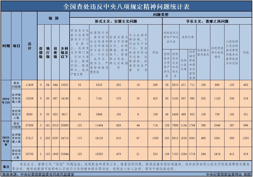 学习资料 | 中央八项规定和中央八项规定精神