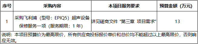 广西中医药大学附属瑞康医院飞利浦（型号：EPIQ5）超声设备保修服务项目竞争性磋商公告