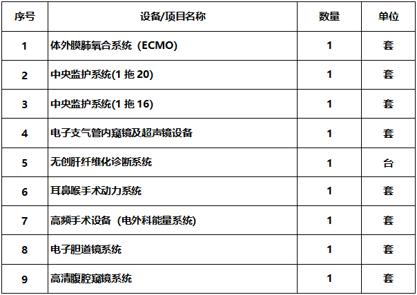 广西中医药大学附属瑞康医院设备更新项目医疗设备市场调研公告（一）