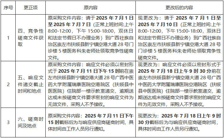 扶绥县中医医院2025年医疗责任保险服务采购项目更正公告