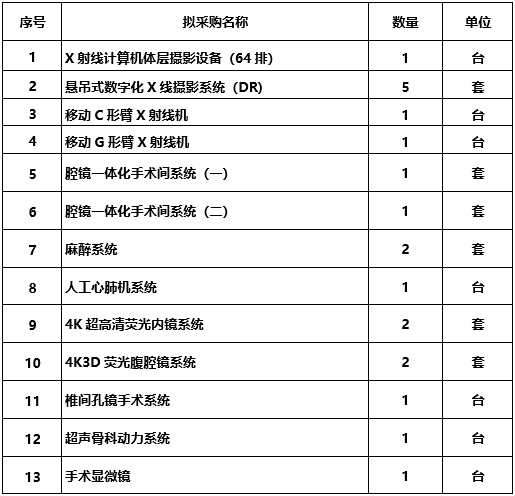 广西中医药大学附属瑞康医院设备更新项目医疗设备市场调研公告（二）