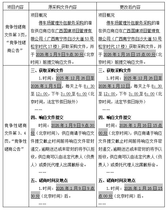 广西国建项目管理有限公司关于停车场管理外包服务采购（GXGJ2025-C0137-S）更正公告（一）