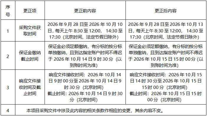 广西建澜项目管理有限公司关于常年法律顾问律师事务所服务采购（GX2026-C3-000171-JLN6）延期公告（一）