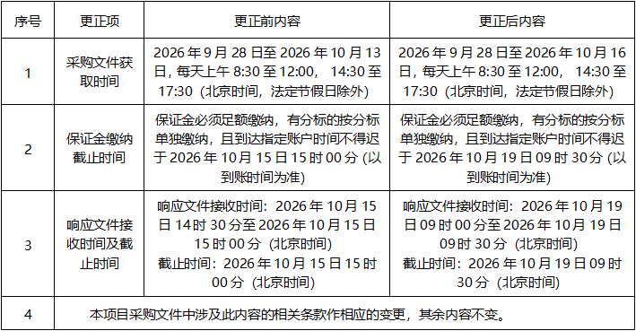 广西建澜项目管理有限公司关于常年法律顾问律师事务所服务采购（GX2026-C3-000171-JLN6）延期公告（二）