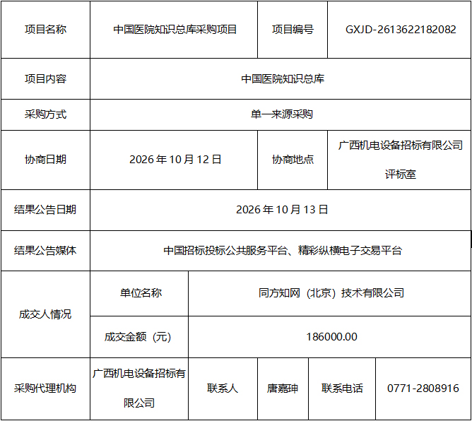 中国医院知识总库采购项目（GXJD-2613622182082）单一来源采购结果公告