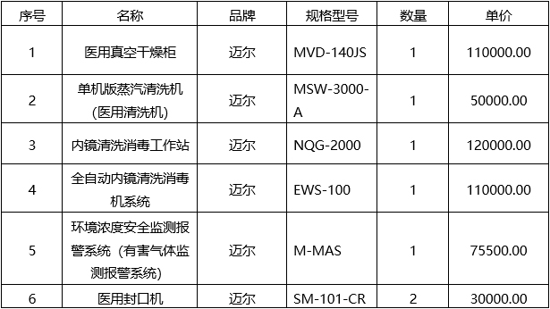广西国建项目管理有限公司关于医疗设备采购（GXGJ2026-J0141-M）成交结果公告