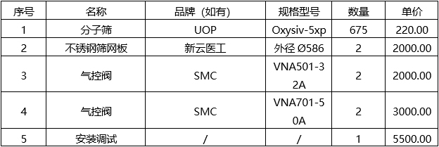 广西国建项目管理有限公司关于A座B机(2#)制氧机吸附塔维修更换分子筛等配件项目（GXGJ2026-J0100-S）成交结果公告