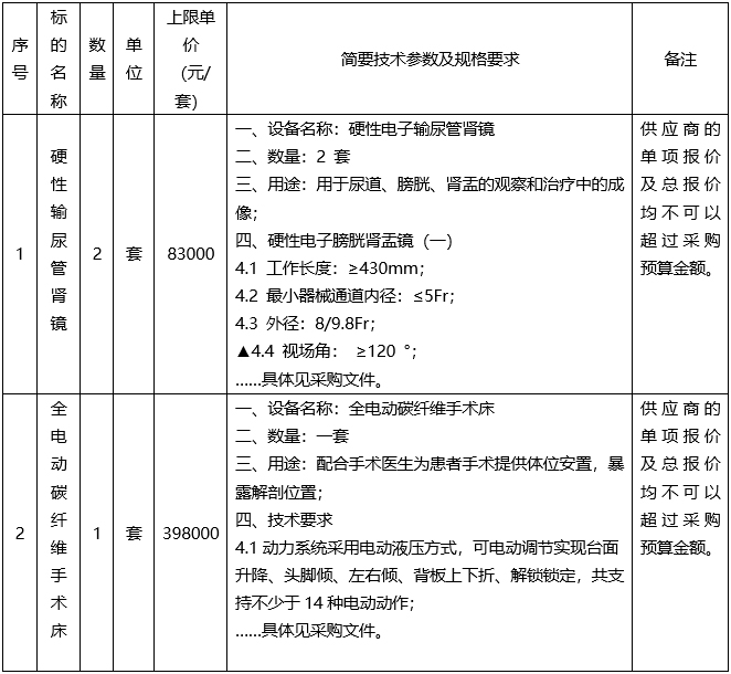 医疗设备采购项目【GXTZ-ZB-2026第（522）号 】 竞争性谈判采购公告