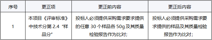 云之龙咨询集团有限公司扶绥县中医医院普通中药饮片及相关服务采购项目更正公告