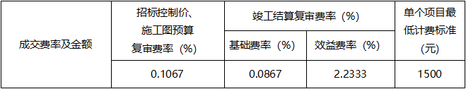 广西中医药大学第二附属医院工程项目复审服务结果公告